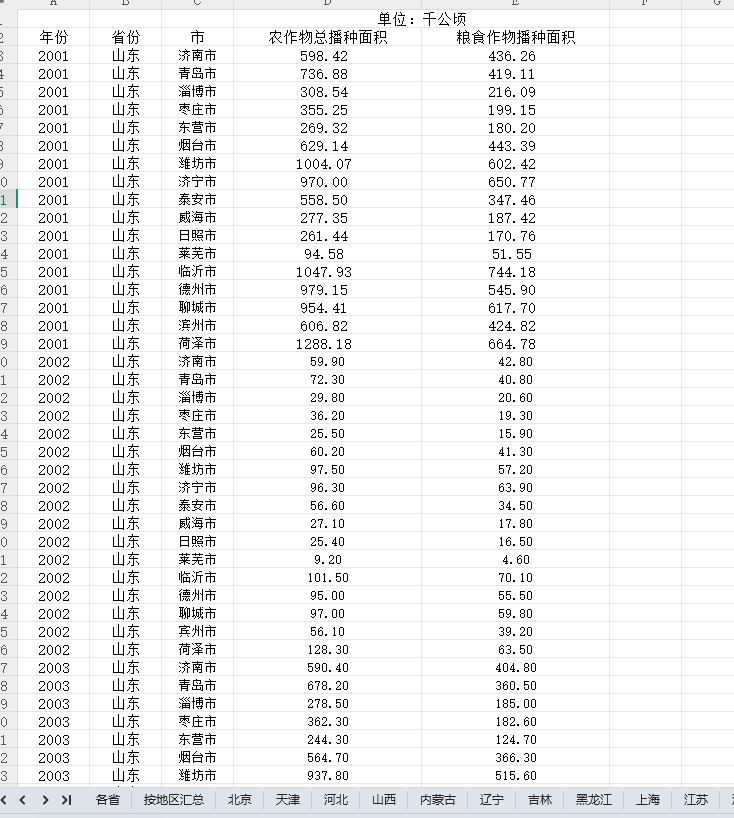 全国各地区农作物总播种面积、粮食作物播种面积2001-2022年