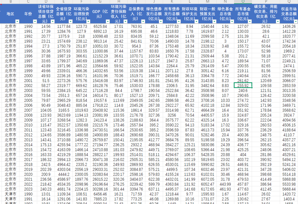 省、地级市绿色金融指数2000-2023年
