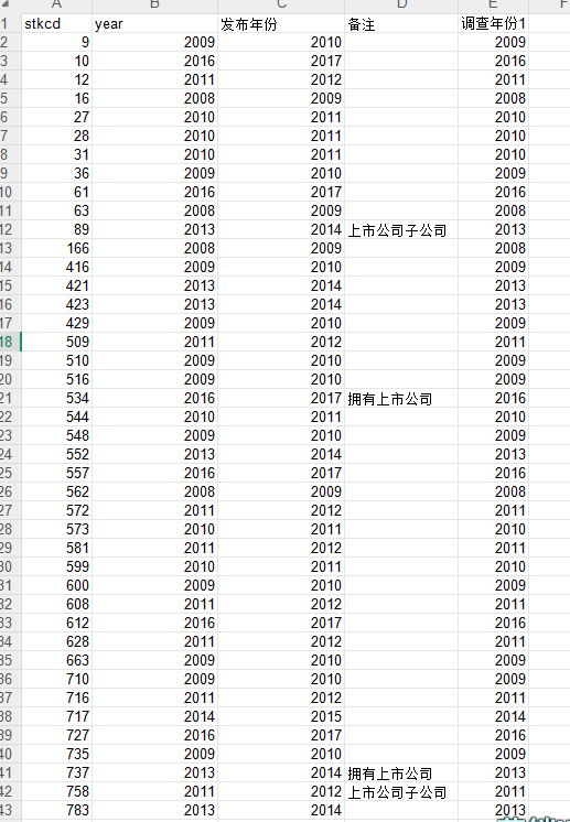 政府会计监督政策数据1999-2022年