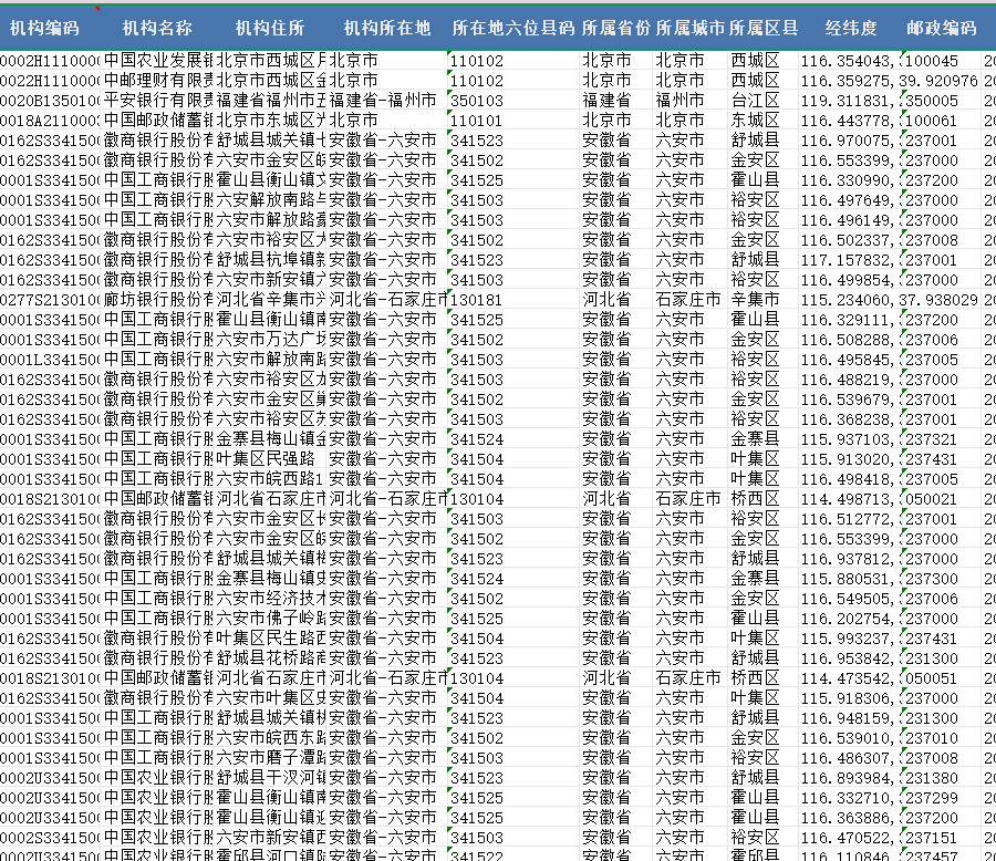 金融银行分支机构数据库1985-2024年