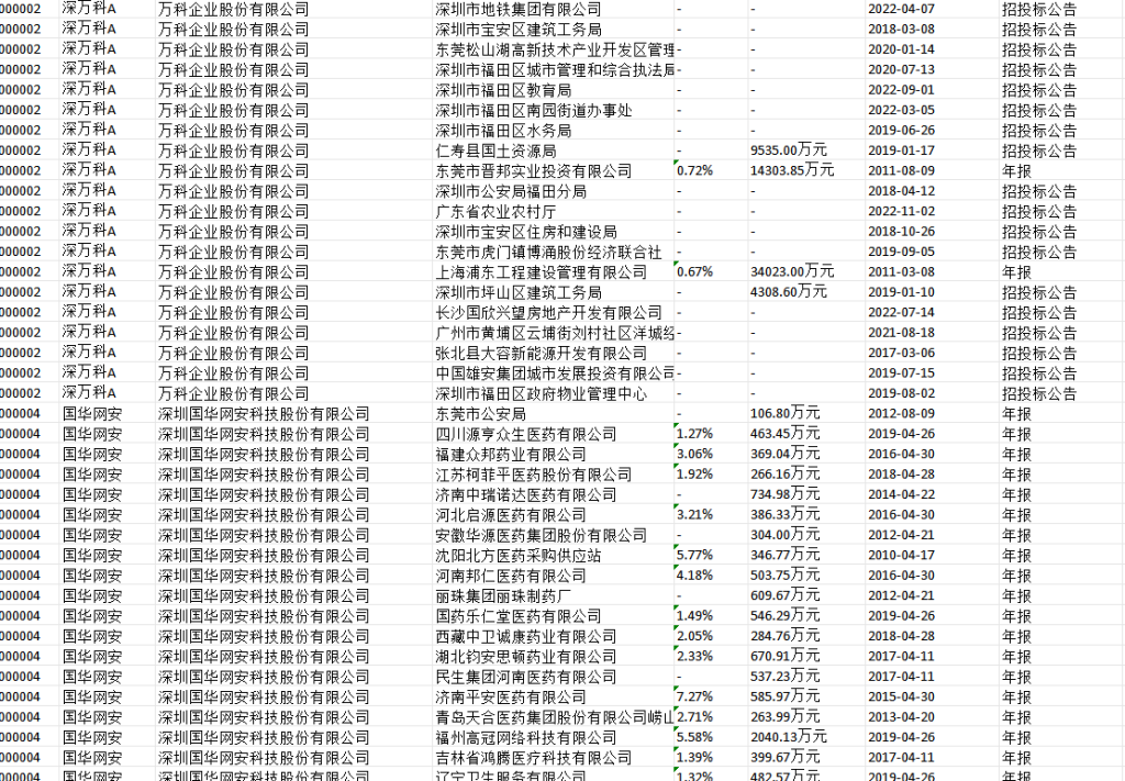 上市公司供应链-供应商与客户2000-2025年