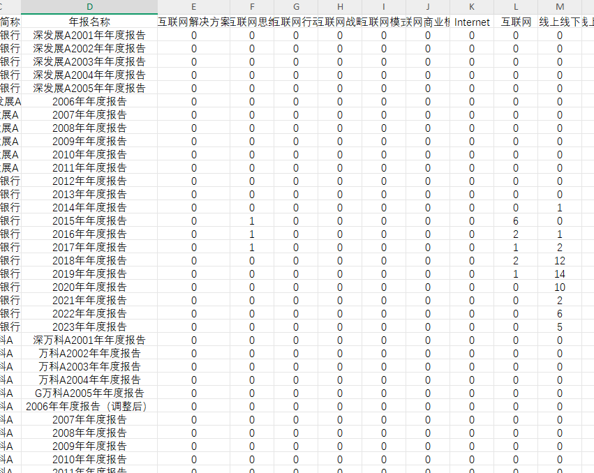 上市公司平台生态嵌入程度2000-2023年