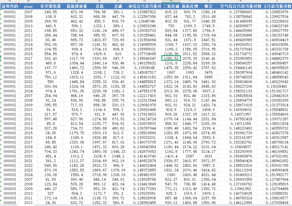 上市公司污染物排放数据2007-2024年