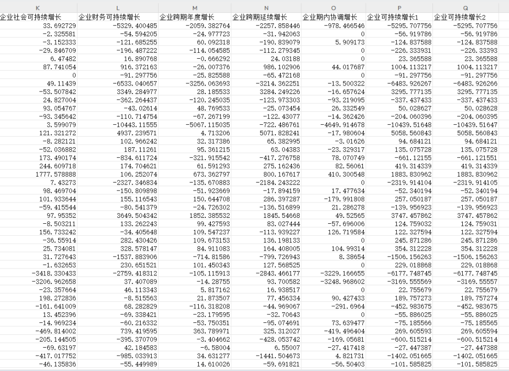 上市公司可持续增长CSG2000-2023年
