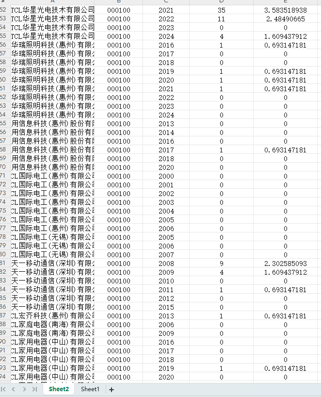上市公司融合专利数数实产业技术融合2006-2024年