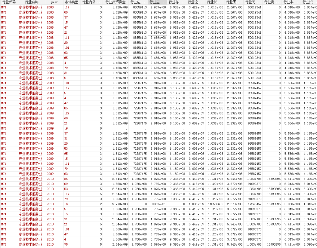 行业财务指标数据2000-2023年