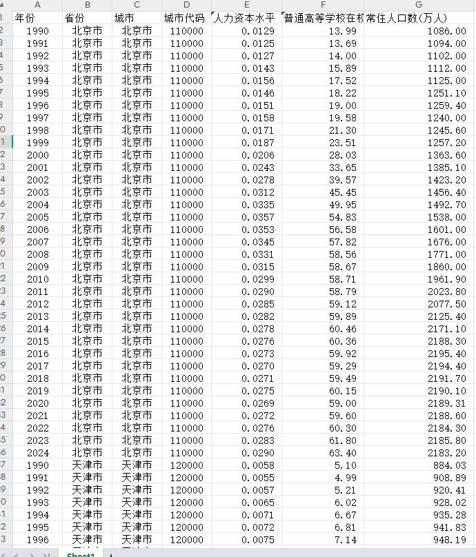 地级市-人力资本水平测算1990-2024年