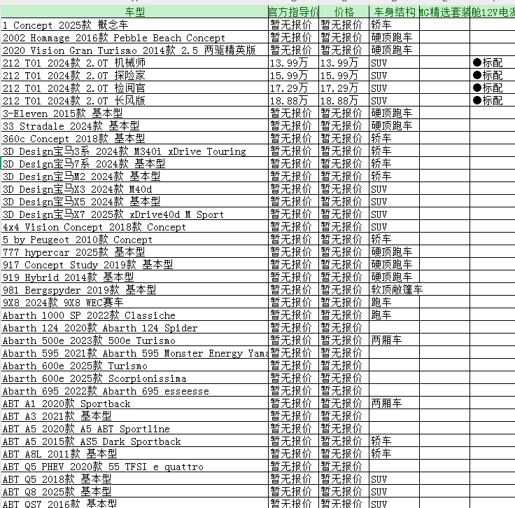 懂车帝、汽车之家全车型配置相关数据（1999-2025年）