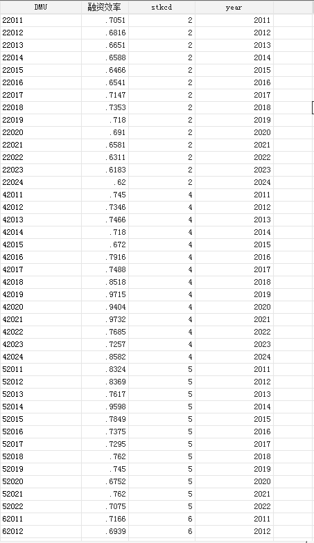上市公司-企业融资效率数据（2011-2024年）