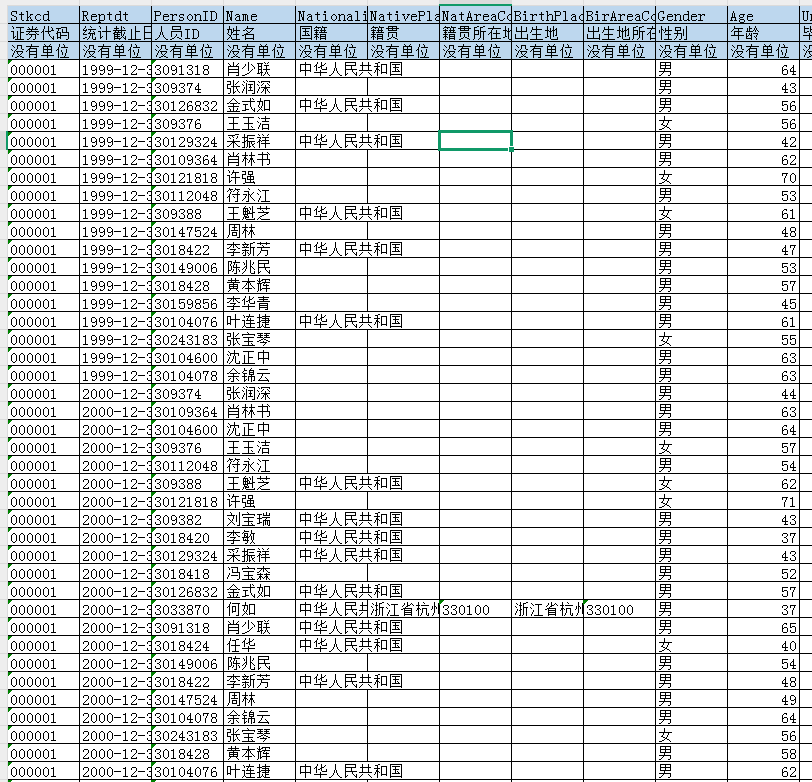 上市公司-董监高、高管个人特征数据库（2000-2024年）