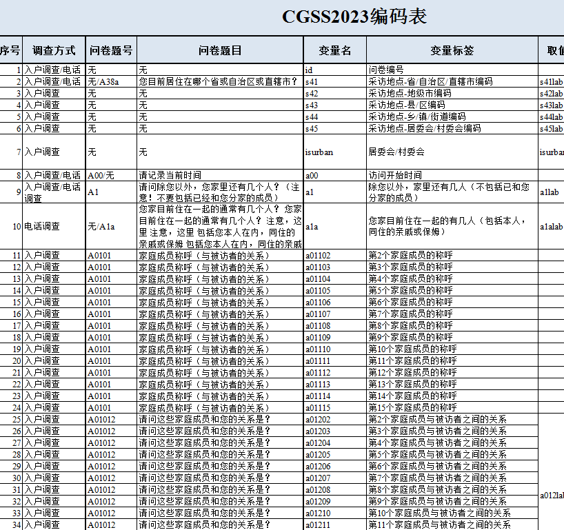 CGSS中国综合社会调查数据库（2011-2023年）