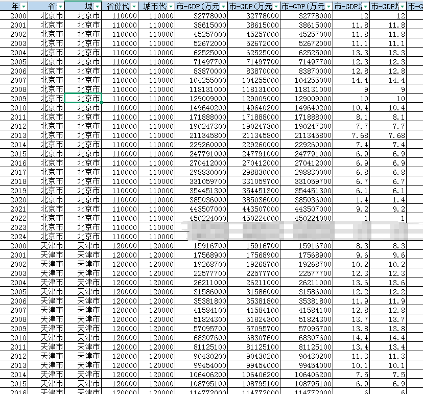 地级市-地区生产总值、产业增加值、产业增加值占GDP比重（2000-2024年）