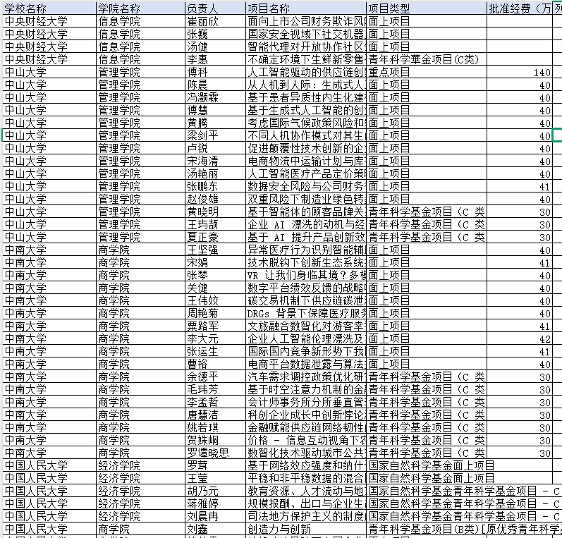 国家自然科学项目清单数据（1991-2025年）