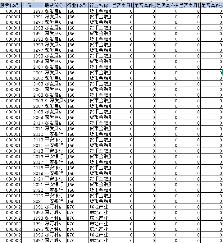 上市公司-是否为高科技行业（1990-2024年）