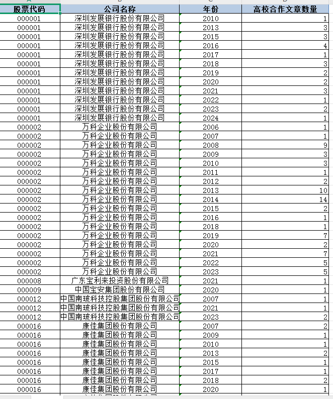 上市公司-校企合作论文发表数据（2002-2025年）