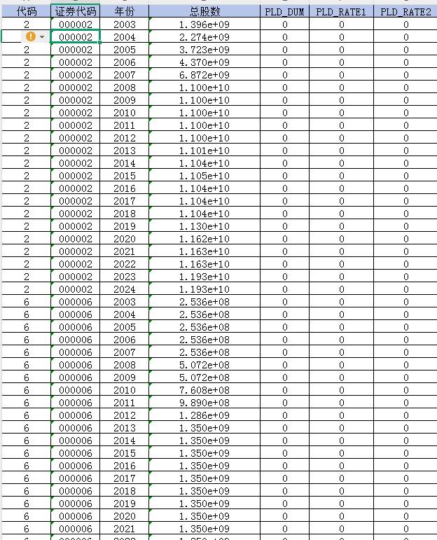 上市公司-企业股东股权质押数据（2003-2024年）