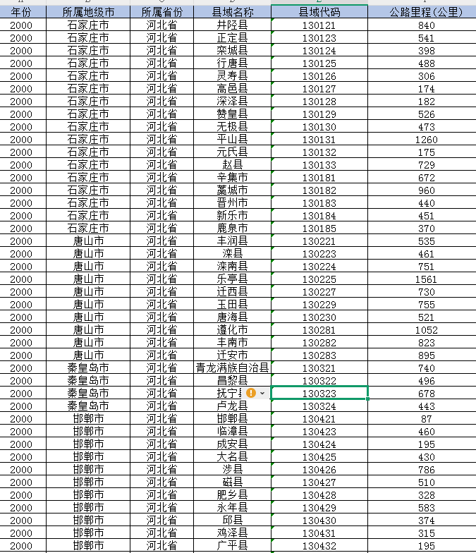 中国各县公路里程数据（2000-2023年）