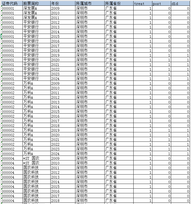 上市公司、省级、地级市人工智能创新发展试验区数据（2005-2025年）