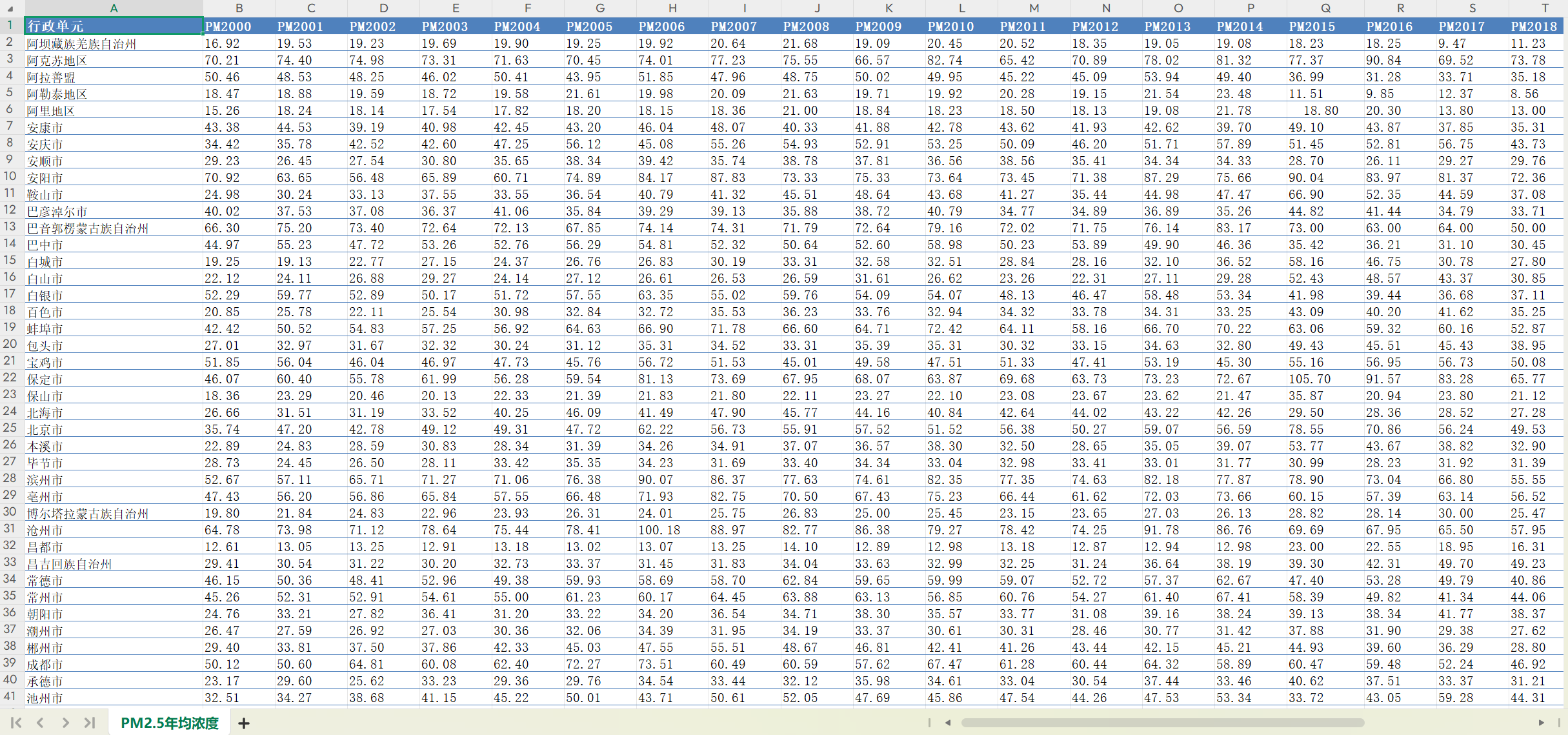 各城市PM2.5数据（2000-2024年）