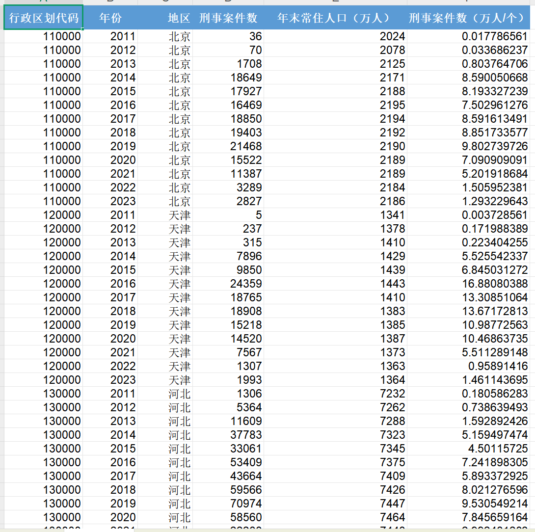 中国各省-刑事案件统计数据（2011-2023年）