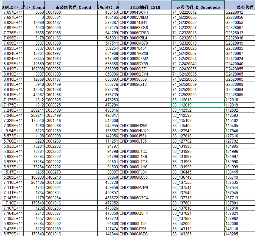 企业绿色债券相关数据（2014-2025年）