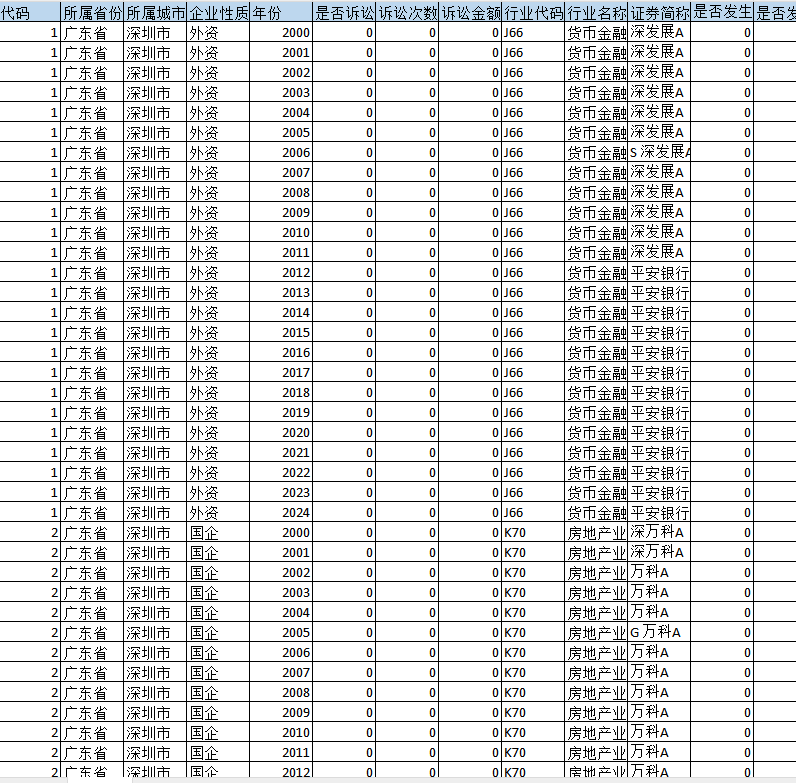 上市公司-诉讼风险数据（2000-2024年）