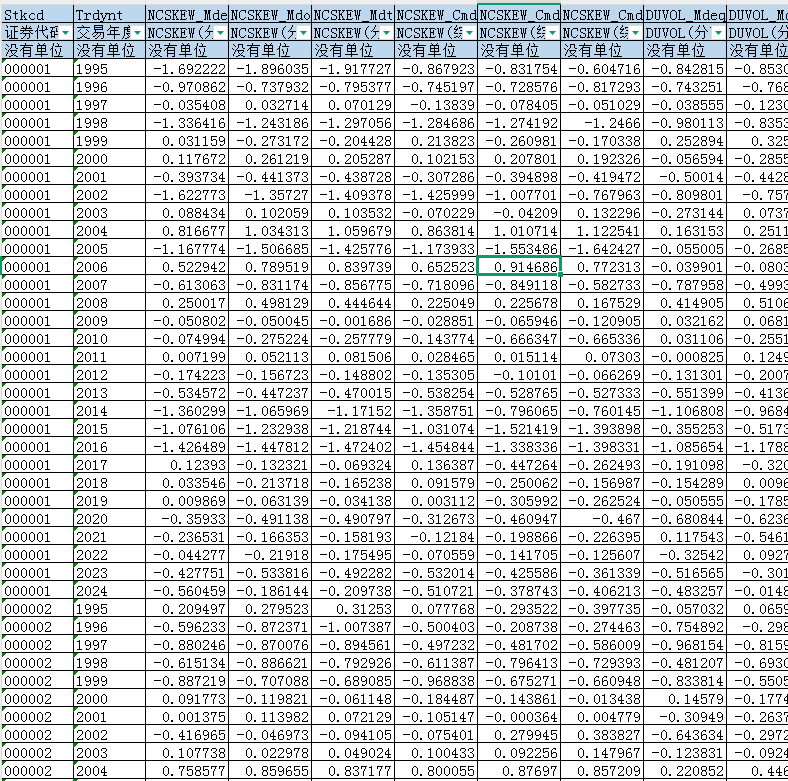 （更新）上市公司-股价崩盘风险（1995-2024年）