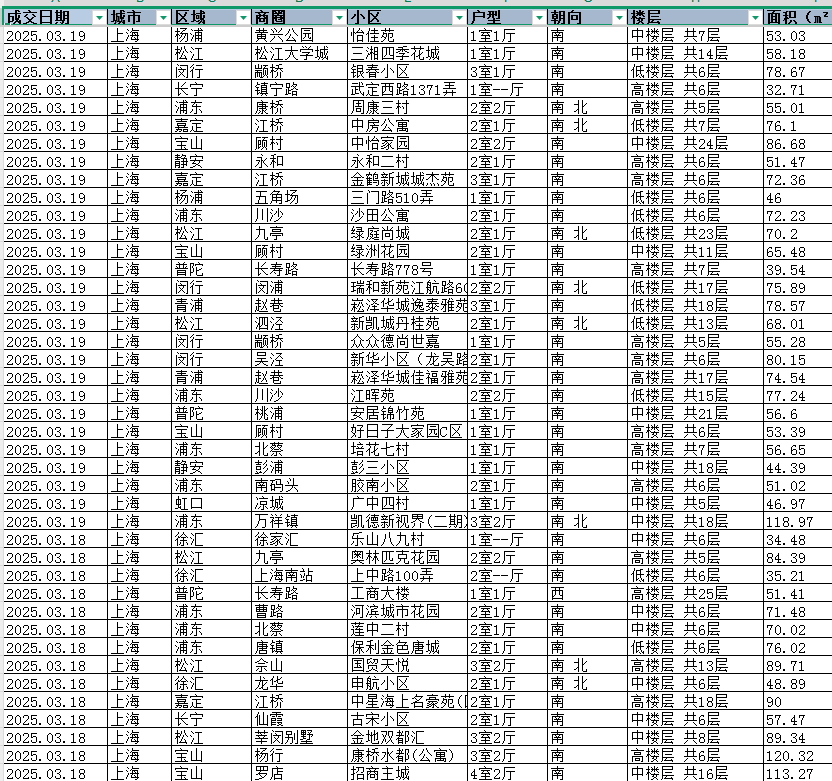 （更新）上海二手房成交数据（2018-2025.8）