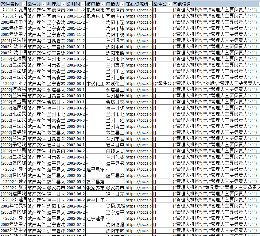 全国企业破产重整案件（2000-2025年）