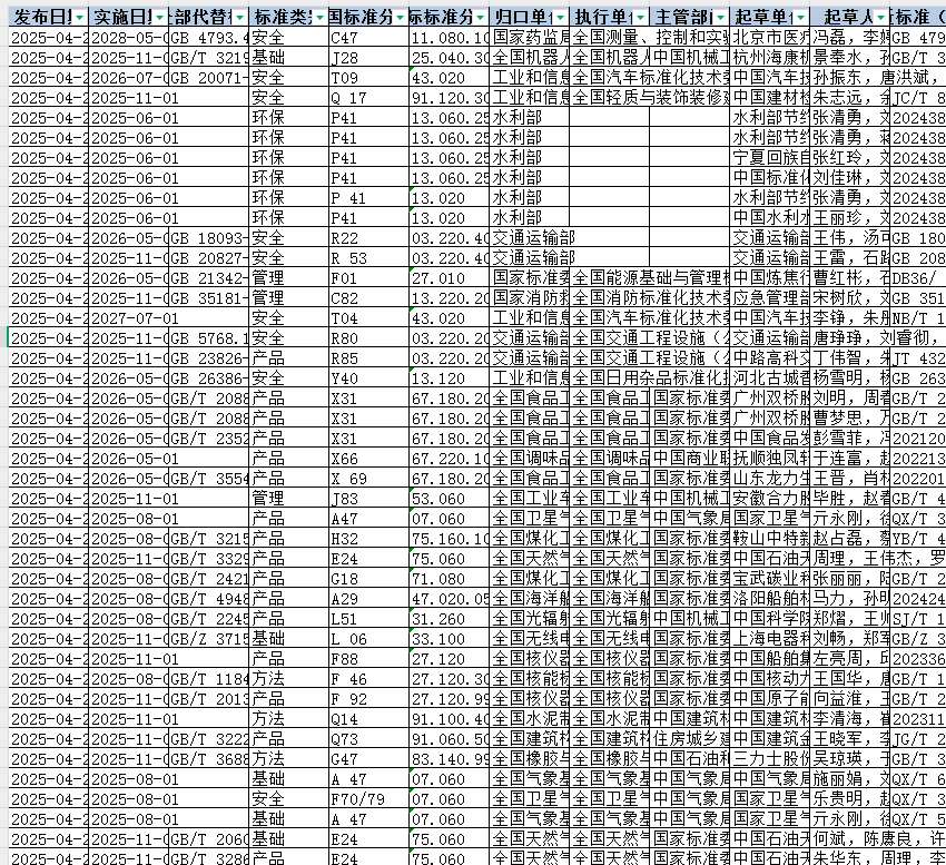 GB国标数据汇总数据（1958-2025年）