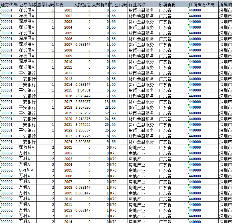 （更新）上市公司-大数据应用指数（2001-2024年）