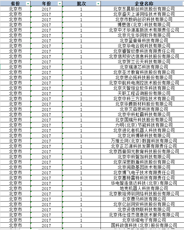 科技型中小企业名单数数据（2017-2024年）