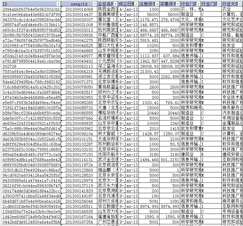 （最新）瞪羚、独角兽、创新型企业数据与工商注册信息匹配及注册地址经纬度数据（1950-2023年）