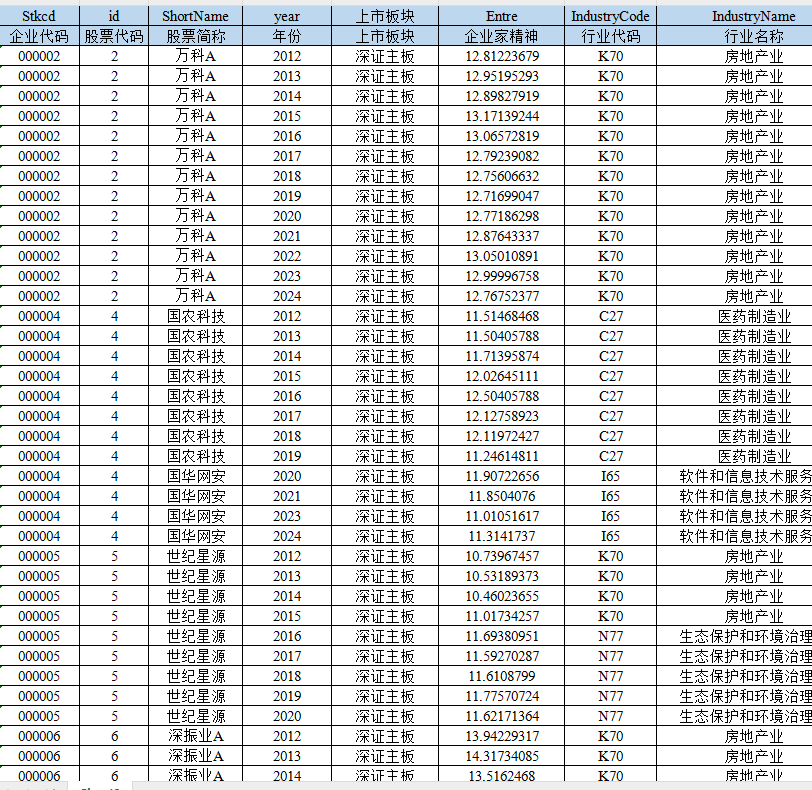 上市公司-企业家精神数据（2012-2024年）