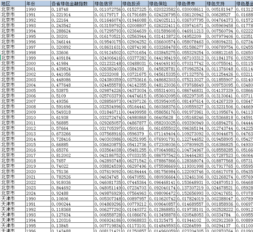 省级-绿色金融指数（1990-2024年）
