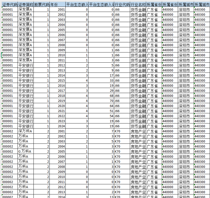 平台生态嵌入程度（2000-2024年）