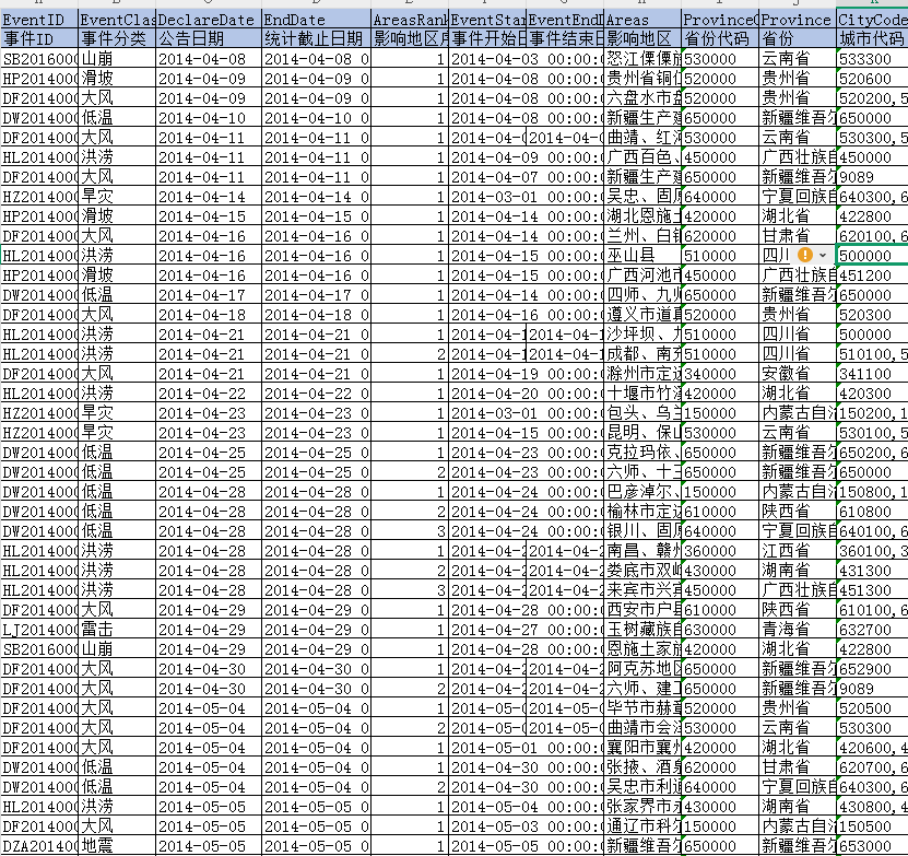各城市自然灾害事件人员伤亡财产农作物损失(2014-2020年)