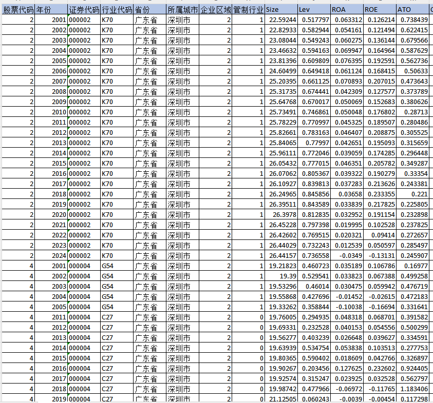 上市公司控制变量（2001-2024年）