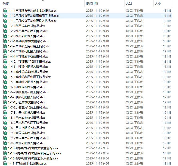 全国农产品成本收益资料汇编Excel电子档2000-2025年