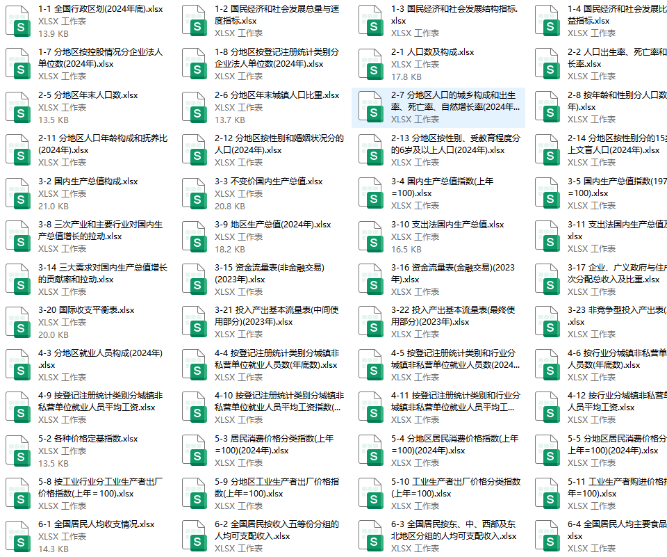 中国统计年鉴EXCEL电子版2025-1981年