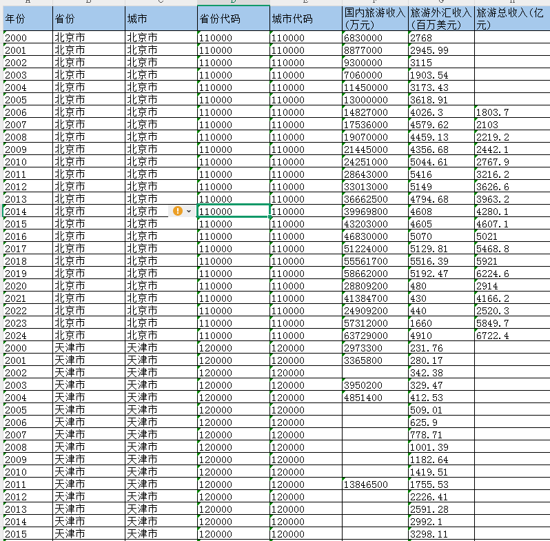 地级市-旅游收入数据（2000-2024年）