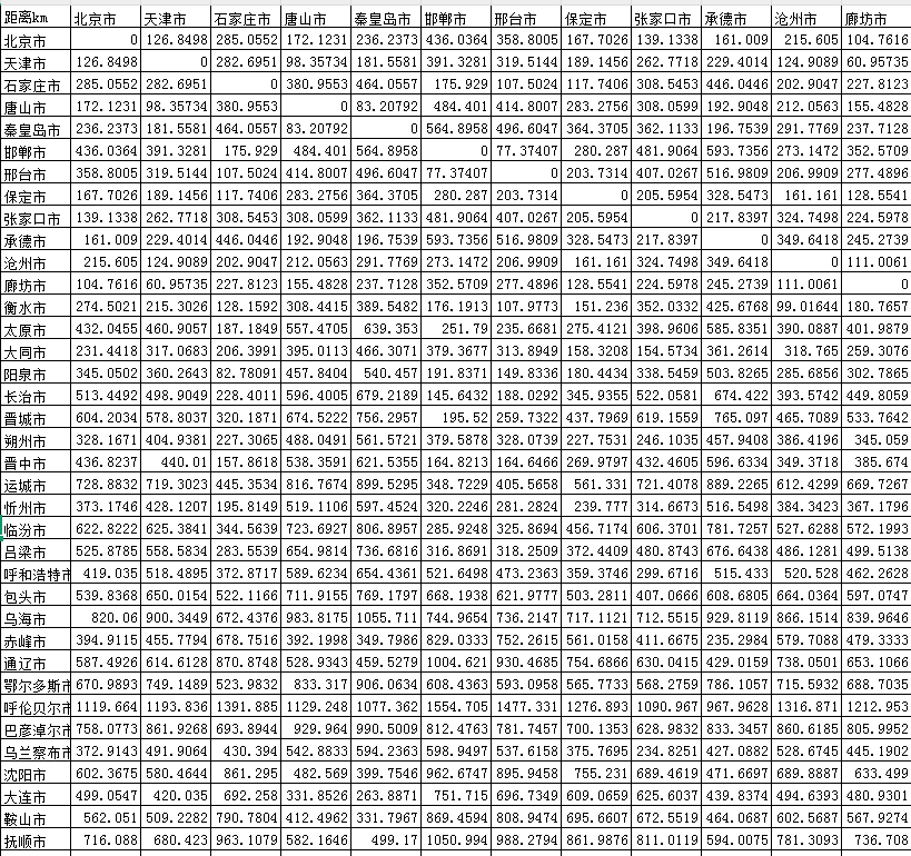 285个地级市邻接矩阵、经济地理矩阵等8个矩阵数据（2003-2023年）