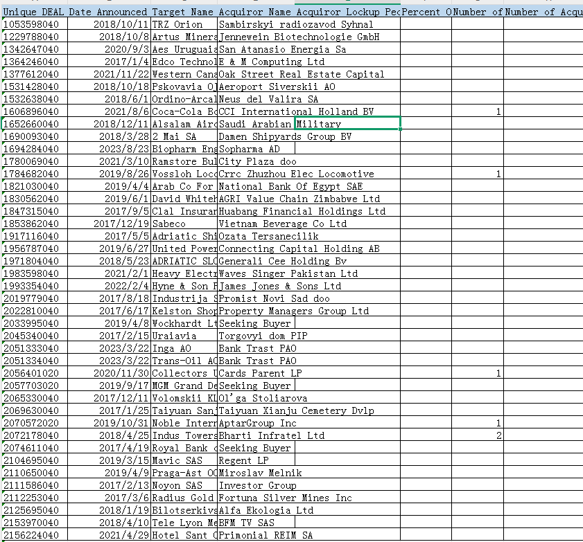 并购SDC数据库（1986-2023年）
