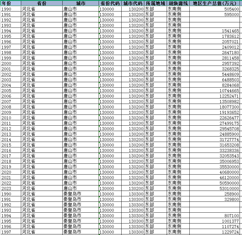 地级市面板数据库（1990-2023年）