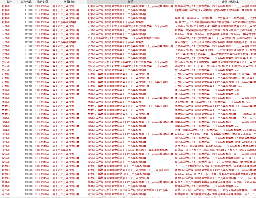 【更新】地级市五年规划文本数据（2001-2025年）