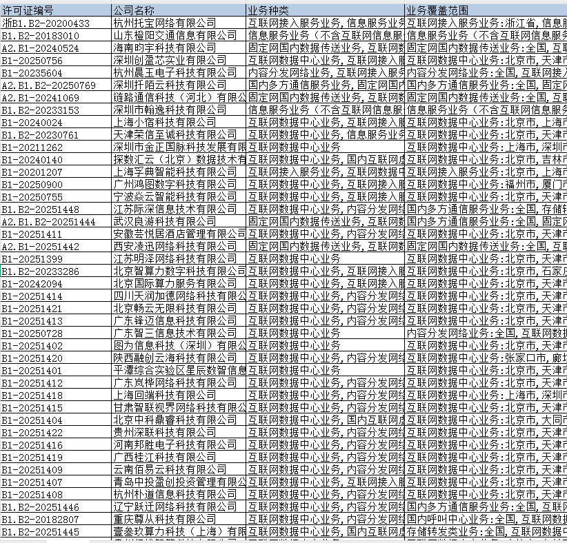 2025年5月更新企业互联网数据中心
