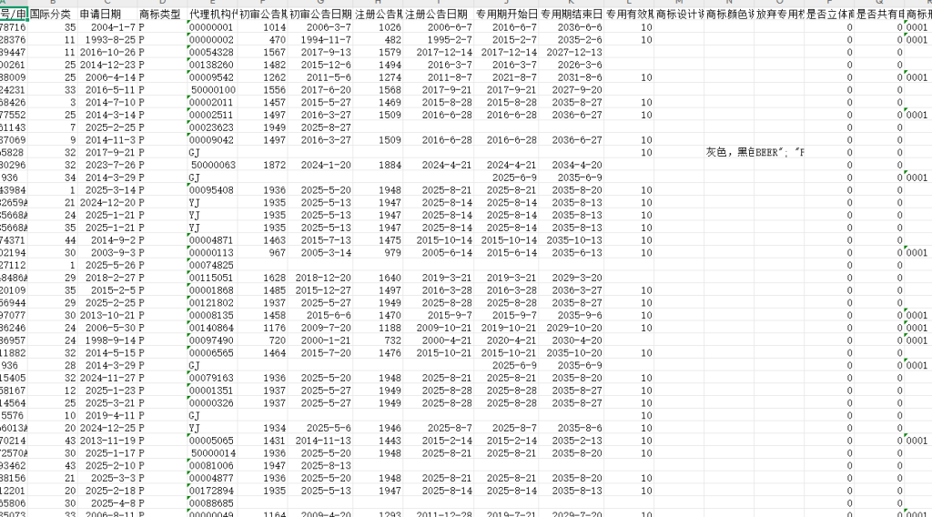 8000万国内商标信息数据1980-2025年