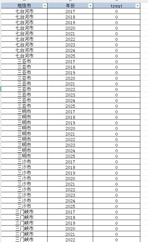 地级市-智慧养老DID（2017-2025年）