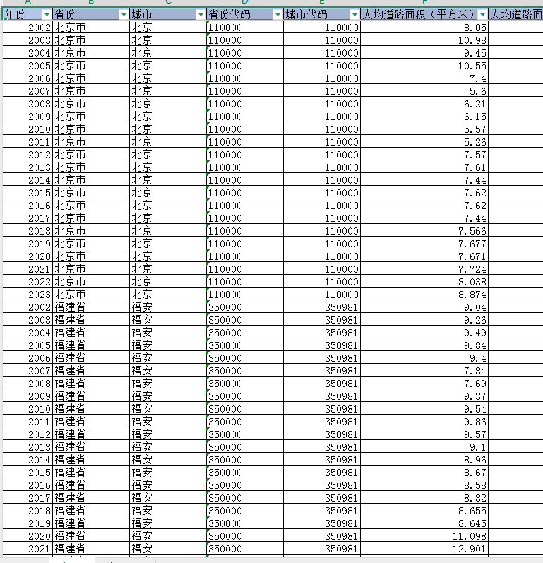 地级市人均道路面积（2002-2023年)