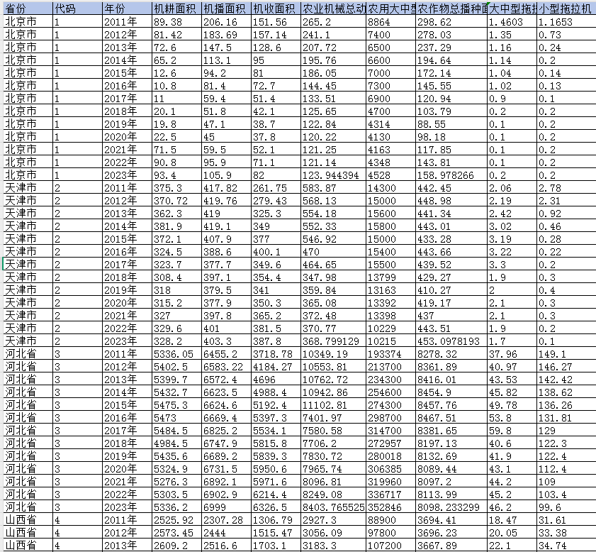 省级-农业机械相关数据（2011-2023年）